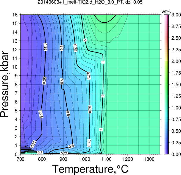 20140603+1/20140603+1_melt-TiO2.d_H2O_3.0_PT.png