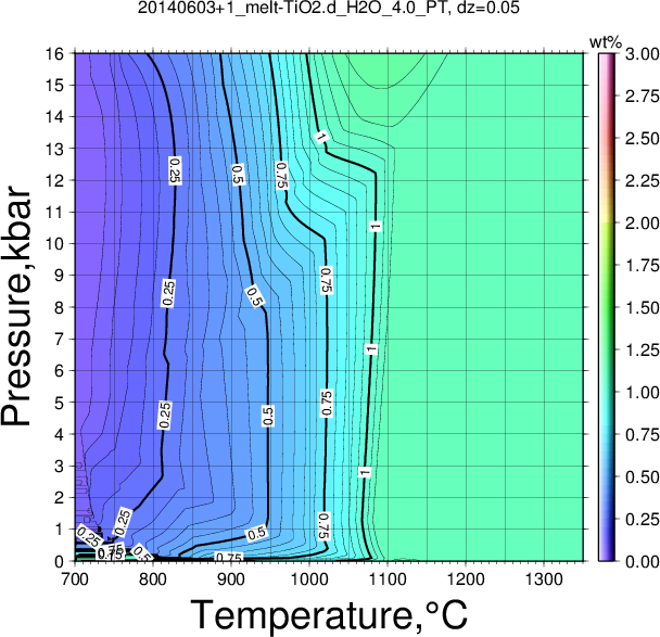 20140603+1/20140603+1_melt-TiO2.d_H2O_4.0_PT.png