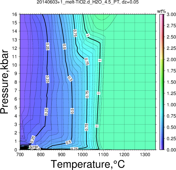 20140603+1/20140603+1_melt-TiO2.d_H2O_4.5_PT.png