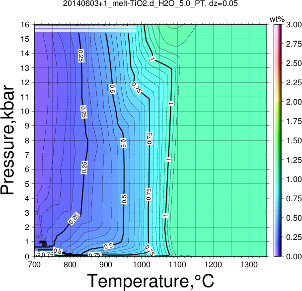 20140603+1/20140603+1_melt-TiO2.d_H2O_5.0_PT.png