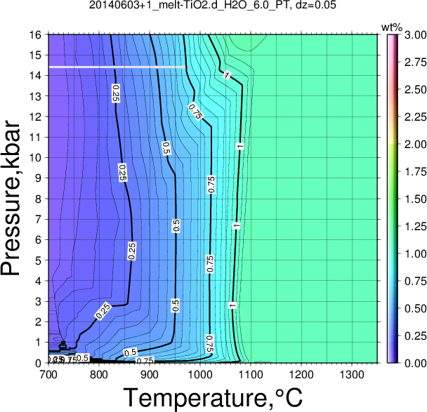 20140603+1/20140603+1_melt-TiO2.d_H2O_6.0_PT.png