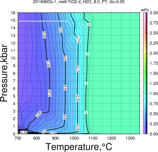 20140603+1/20140603+1_melt-TiO2.d_H2O_8.0_PT.png