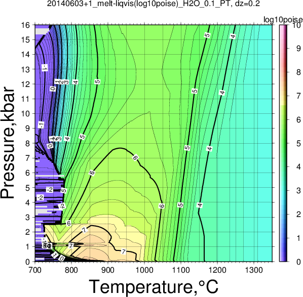 20140603+1/20140603+1_melt-liqvis(log10poise)_H2O_0.1_PT.png