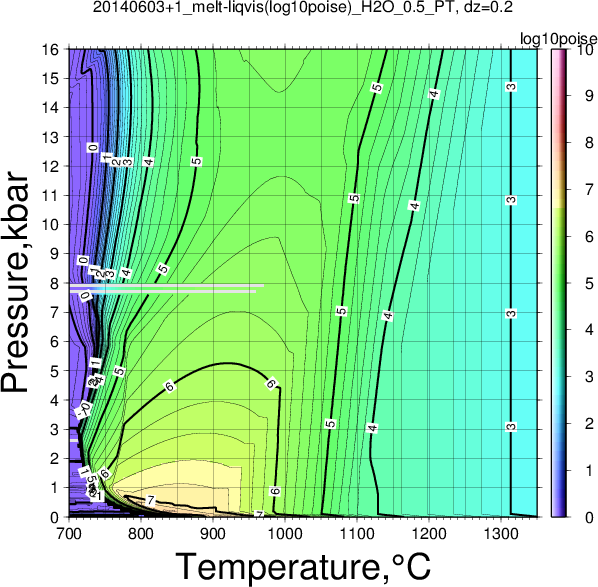 20140603+1/20140603+1_melt-liqvis(log10poise)_H2O_0.5_PT.png