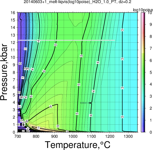 20140603+1/20140603+1_melt-liqvis(log10poise)_H2O_1.0_PT.png