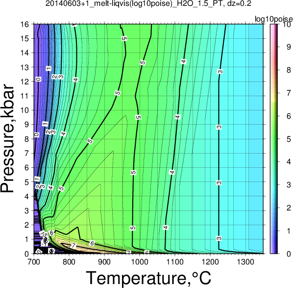 20140603+1/20140603+1_melt-liqvis(log10poise)_H2O_1.5_PT.png