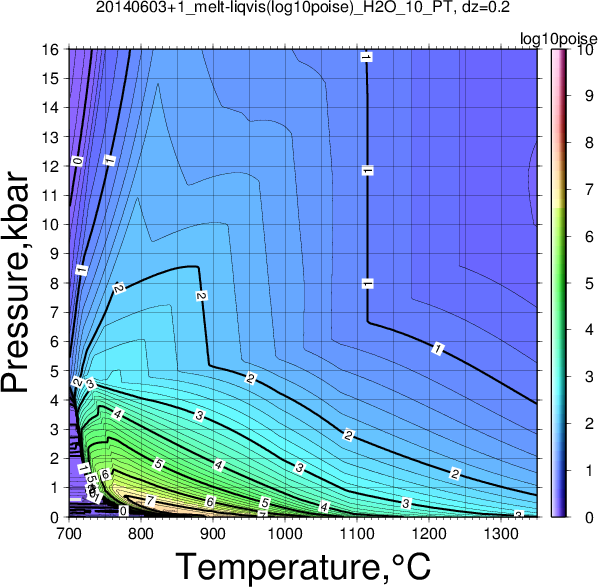 20140603+1/20140603+1_melt-liqvis(log10poise)_H2O_10_PT.png