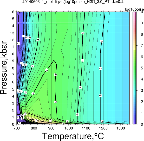 20140603+1/20140603+1_melt-liqvis(log10poise)_H2O_2.0_PT.png