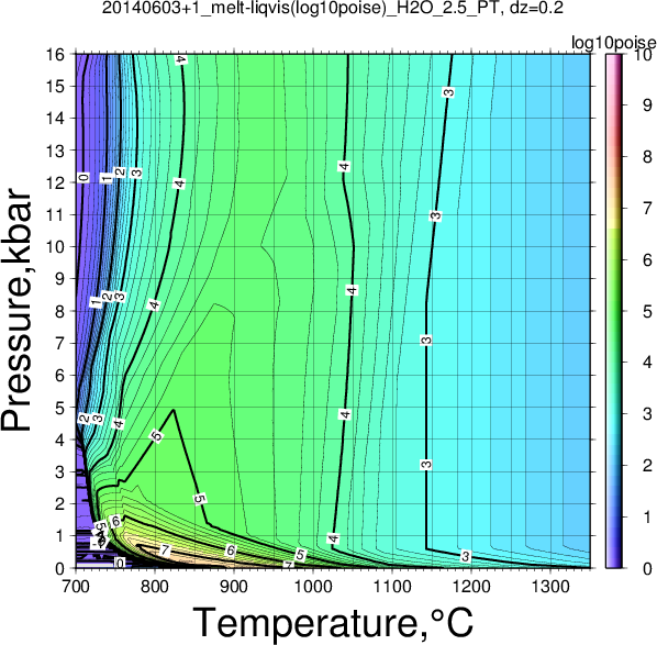 20140603+1/20140603+1_melt-liqvis(log10poise)_H2O_2.5_PT.png