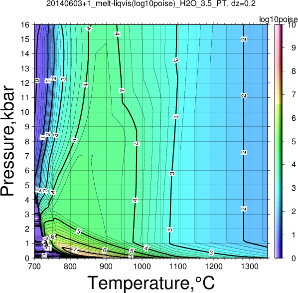 20140603+1/20140603+1_melt-liqvis(log10poise)_H2O_3.5_PT.png