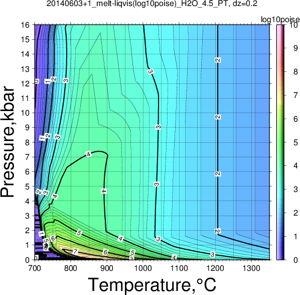 20140603+1/20140603+1_melt-liqvis(log10poise)_H2O_4.5_PT.png