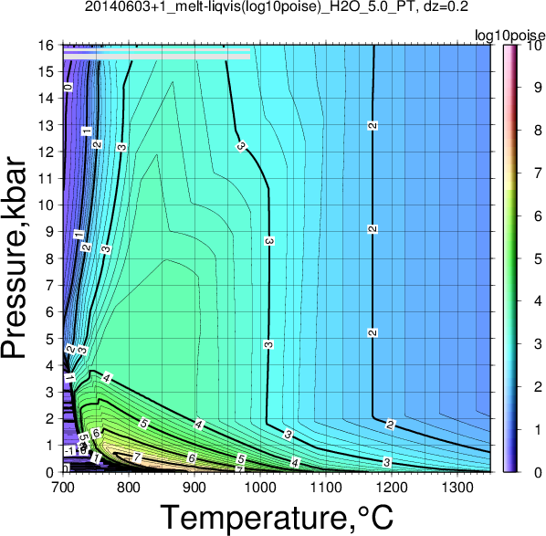 20140603+1/20140603+1_melt-liqvis(log10poise)_H2O_5.0_PT.png