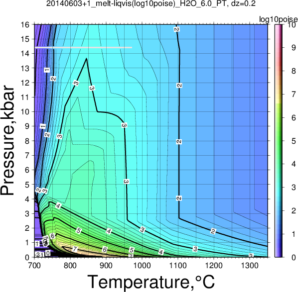 20140603+1/20140603+1_melt-liqvis(log10poise)_H2O_6.0_PT.png