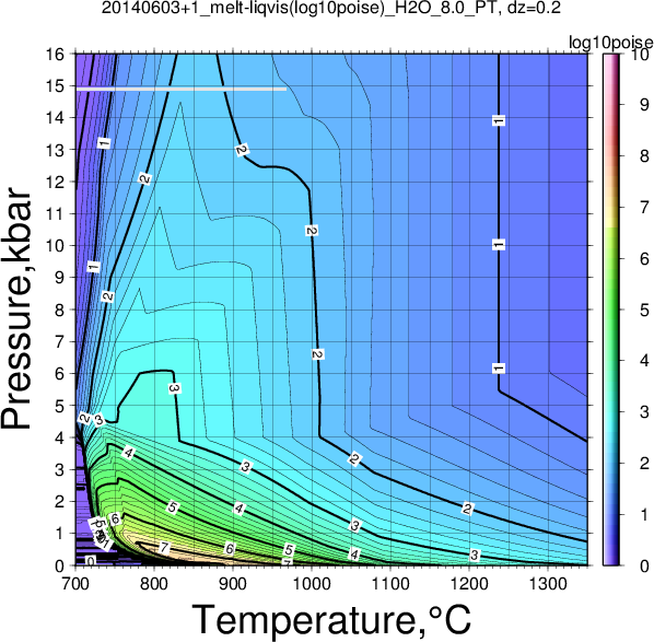 20140603+1/20140603+1_melt-liqvis(log10poise)_H2O_8.0_PT.png