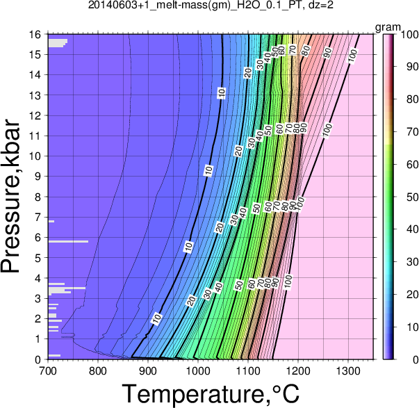 20140603+1/20140603+1_melt-mass(gm)_H2O_0.1_PT.png