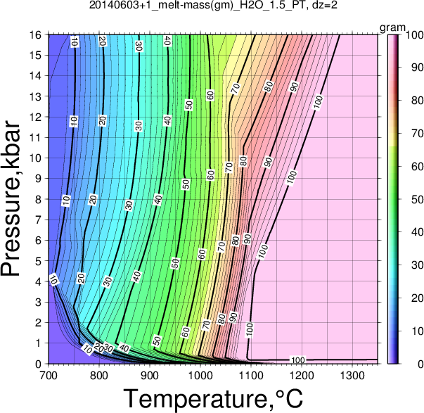 20140603+1/20140603+1_melt-mass(gm)_H2O_1.5_PT.png