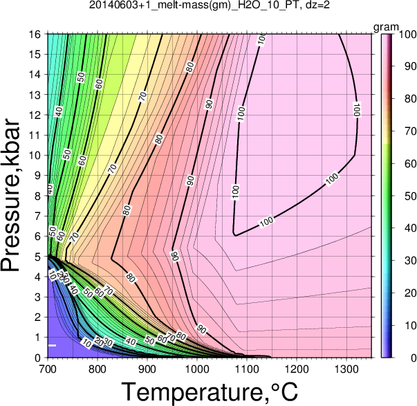 20140603+1/20140603+1_melt-mass(gm)_H2O_10_PT.png