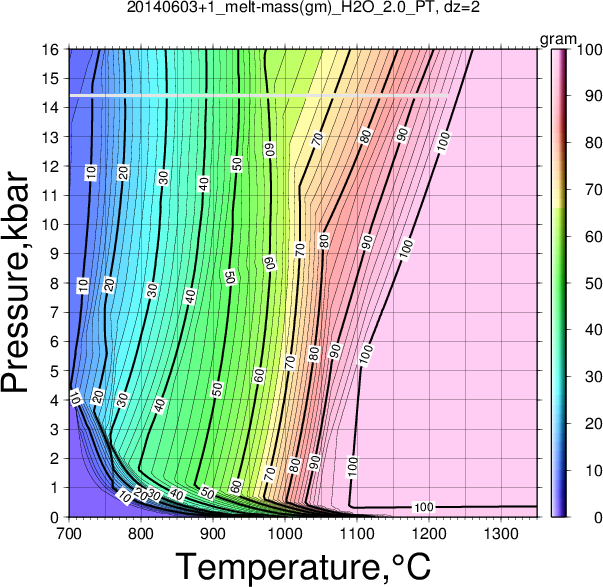 20140603+1/20140603+1_melt-mass(gm)_H2O_2.0_PT.png