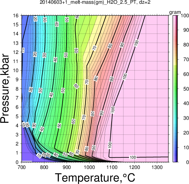 20140603+1/20140603+1_melt-mass(gm)_H2O_2.5_PT.png