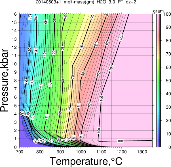 20140603+1/20140603+1_melt-mass(gm)_H2O_3.0_PT.png