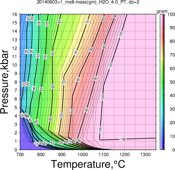 20140603+1/20140603+1_melt-mass(gm)_H2O_4.0_PT.png
