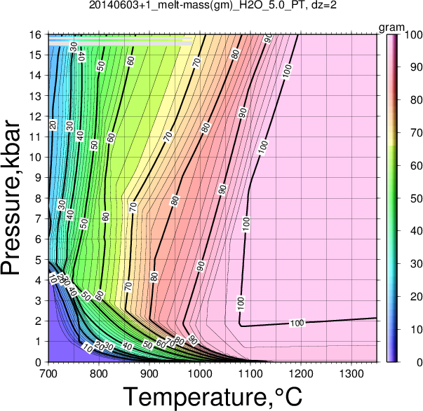 20140603+1/20140603+1_melt-mass(gm)_H2O_5.0_PT.png