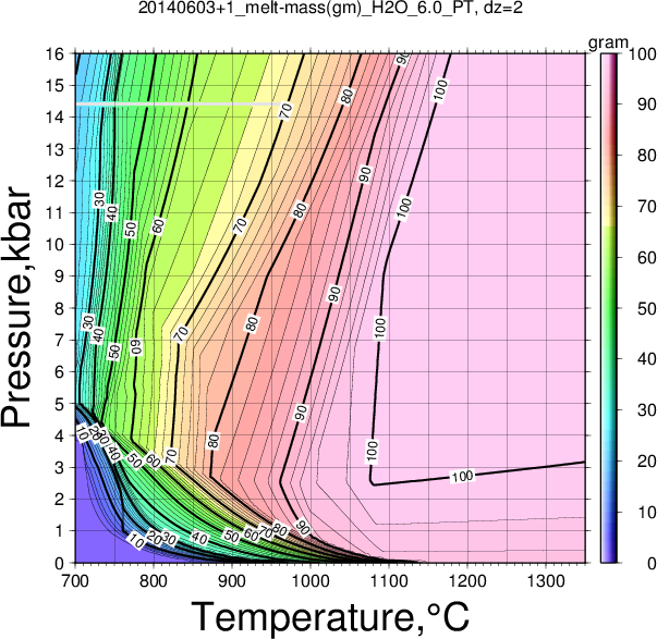20140603+1/20140603+1_melt-mass(gm)_H2O_6.0_PT.png