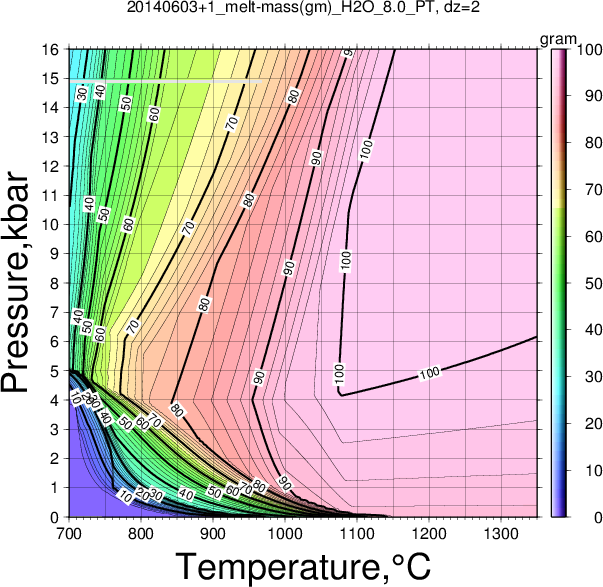 20140603+1/20140603+1_melt-mass(gm)_H2O_8.0_PT.png