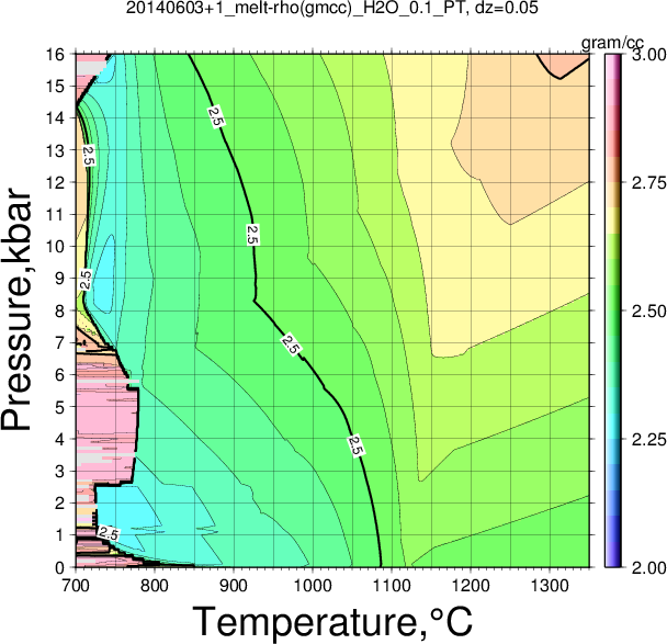 20140603+1/20140603+1_melt-rho(gmcc)_H2O_0.1_PT.png