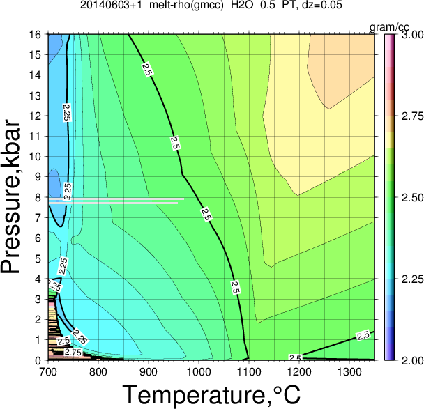 20140603+1/20140603+1_melt-rho(gmcc)_H2O_0.5_PT.png