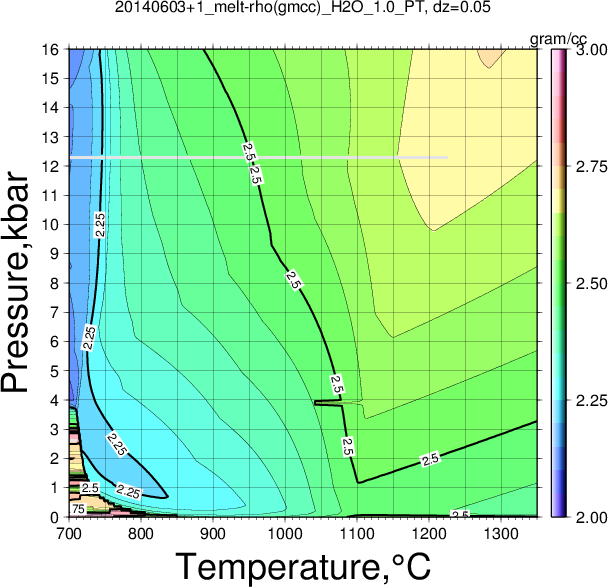 20140603+1/20140603+1_melt-rho(gmcc)_H2O_1.0_PT.png