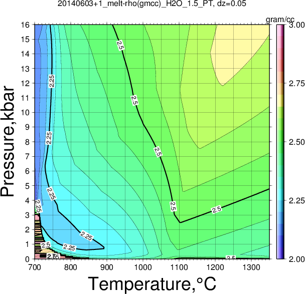 20140603+1/20140603+1_melt-rho(gmcc)_H2O_1.5_PT.png