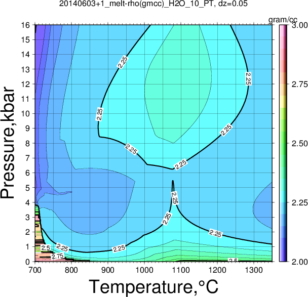 20140603+1/20140603+1_melt-rho(gmcc)_H2O_10_PT.png