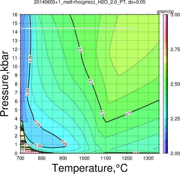 20140603+1/20140603+1_melt-rho(gmcc)_H2O_2.0_PT.png