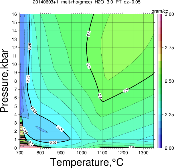 20140603+1/20140603+1_melt-rho(gmcc)_H2O_3.0_PT.png