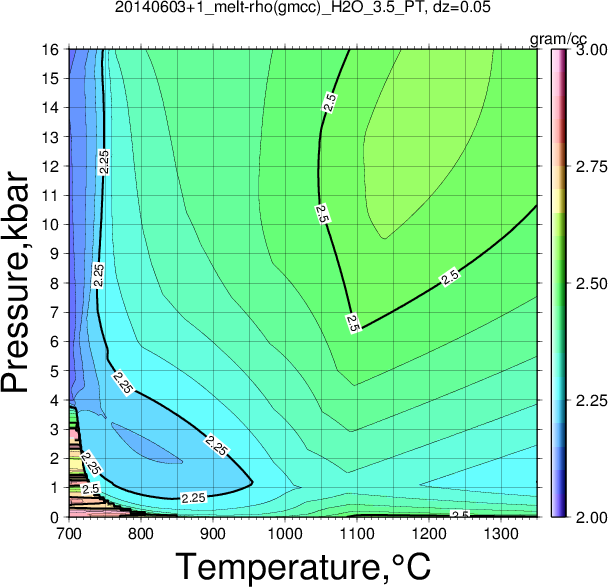 20140603+1/20140603+1_melt-rho(gmcc)_H2O_3.5_PT.png