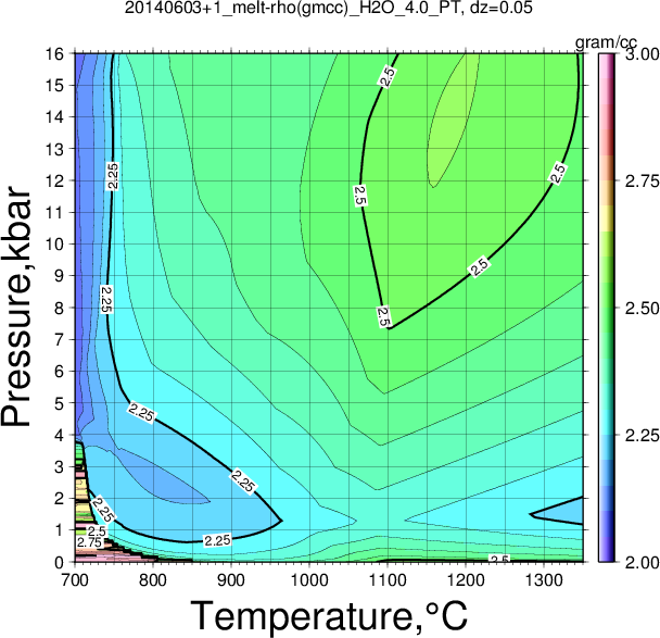 20140603+1/20140603+1_melt-rho(gmcc)_H2O_4.0_PT.png