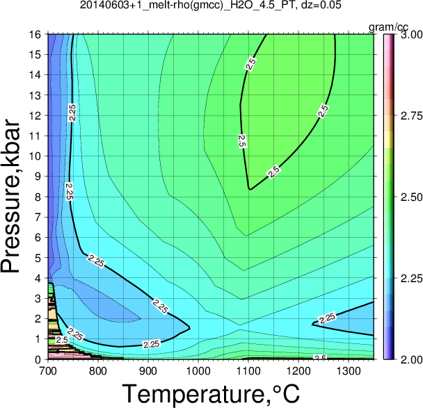 20140603+1/20140603+1_melt-rho(gmcc)_H2O_4.5_PT.png