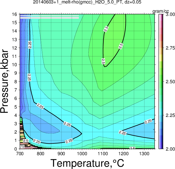 20140603+1/20140603+1_melt-rho(gmcc)_H2O_5.0_PT.png