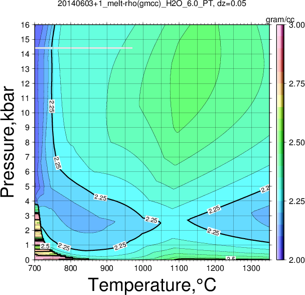 20140603+1/20140603+1_melt-rho(gmcc)_H2O_6.0_PT.png