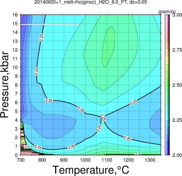 20140603+1/20140603+1_melt-rho(gmcc)_H2O_8.0_PT.png