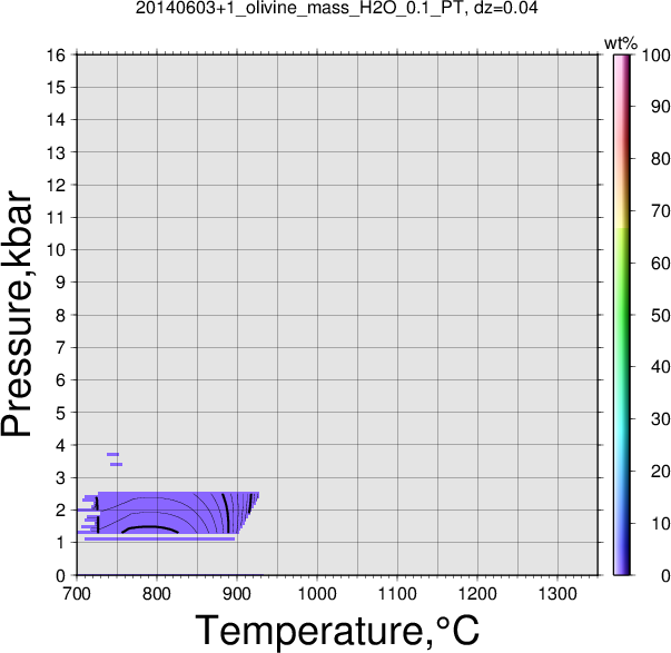 20140603+1/20140603+1_olivine_mass_H2O_0.1_PT.png