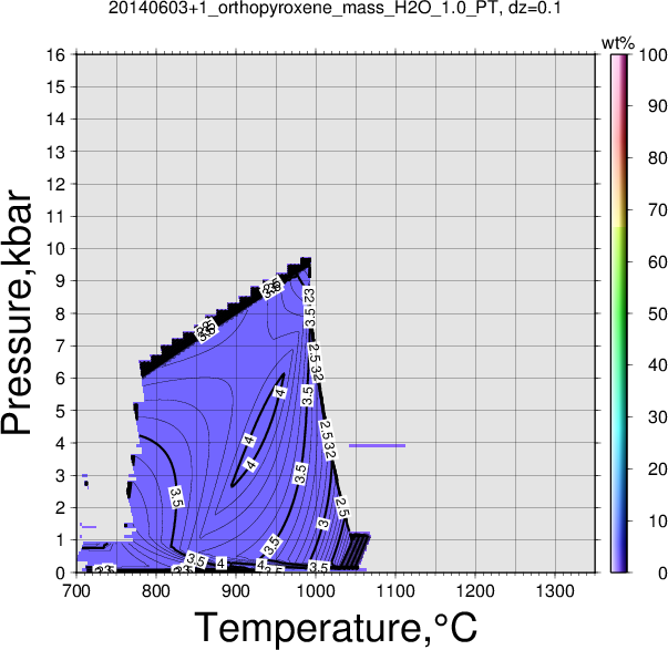 20140603+1/20140603+1_orthopyroxene_mass_H2O_1.0_PT.png