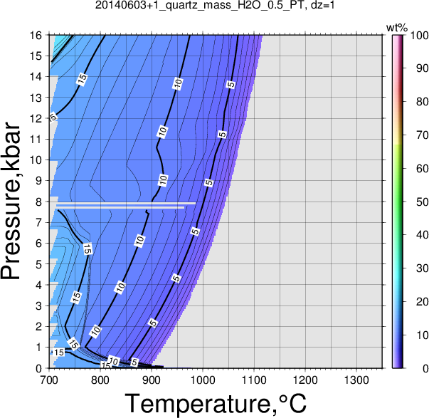 20140603+1/20140603+1_quartz_mass_H2O_0.5_PT.png