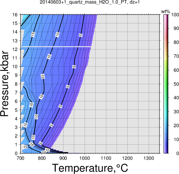 20140603+1/20140603+1_quartz_mass_H2O_1.0_PT.png