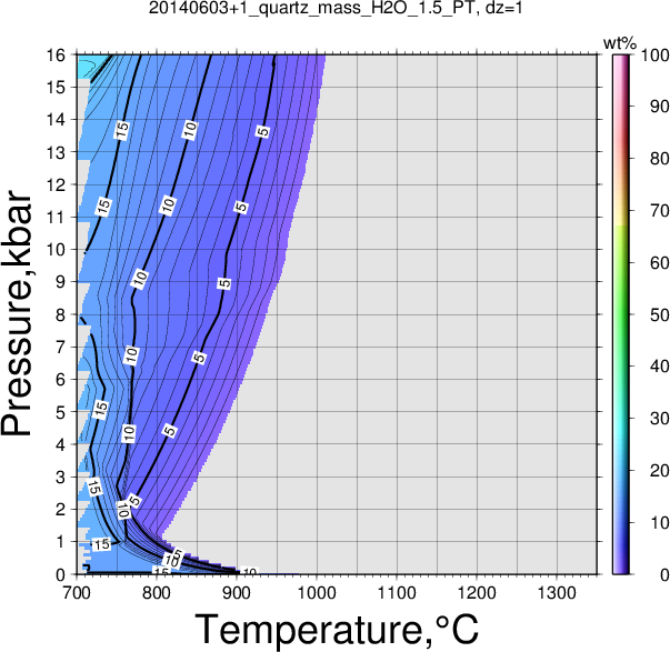 20140603+1/20140603+1_quartz_mass_H2O_1.5_PT.png