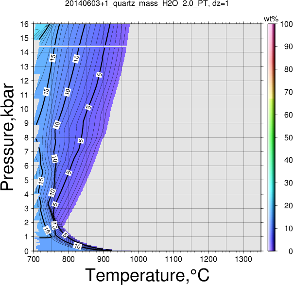 20140603+1/20140603+1_quartz_mass_H2O_2.0_PT.png