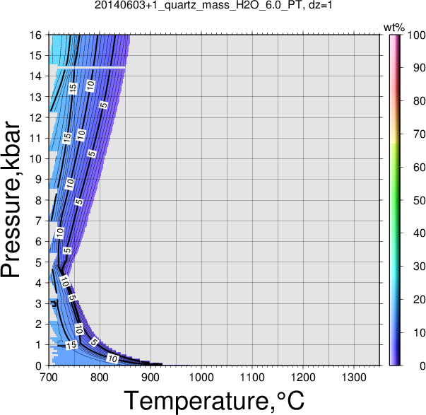 20140603+1/20140603+1_quartz_mass_H2O_6.0_PT.png