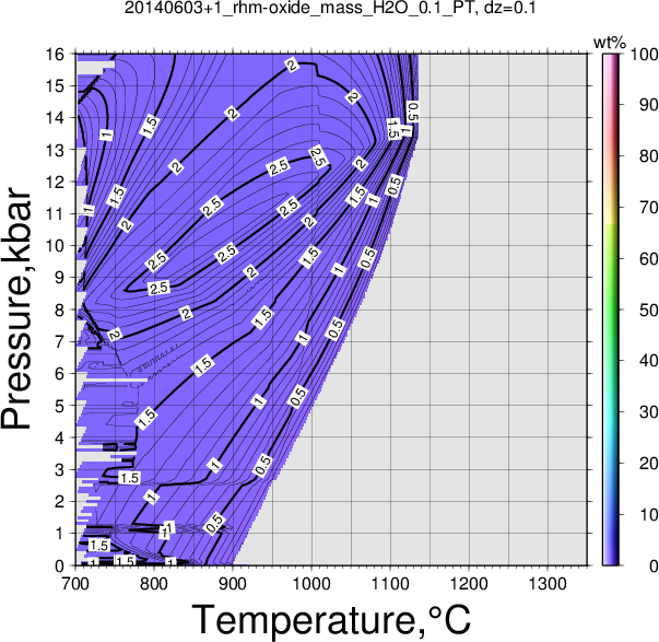 20140603+1/20140603+1_rhm-oxide_mass_H2O_0.1_PT.png