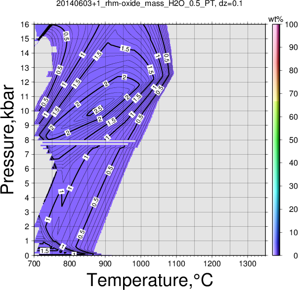 20140603+1/20140603+1_rhm-oxide_mass_H2O_0.5_PT.png